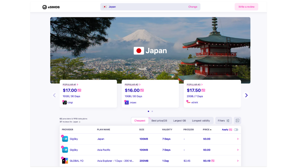 the esim database website showing japan esim carriers
